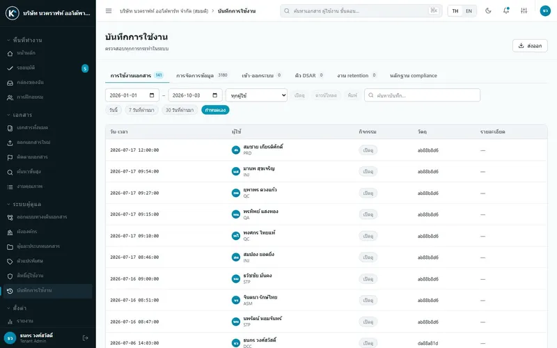 Document usage log including views, downloads and prints