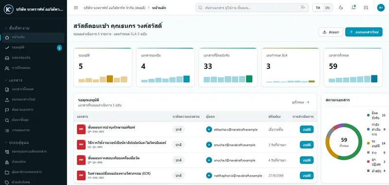 Docordia dashboard with pending approvals, document status and summary figures