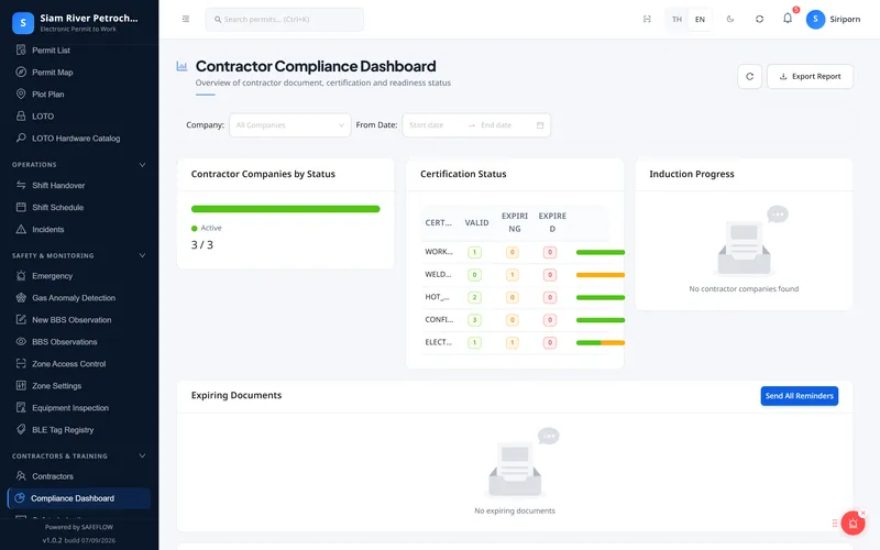 Contractor readiness and certificates close to expiry