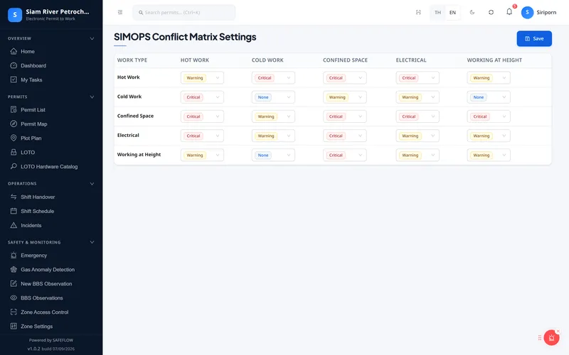 SIMOPS matrix defining which jobs may not run together